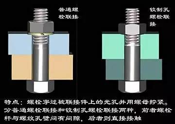 螺丝人不可错过的螺丝制作工艺流程！(图1)