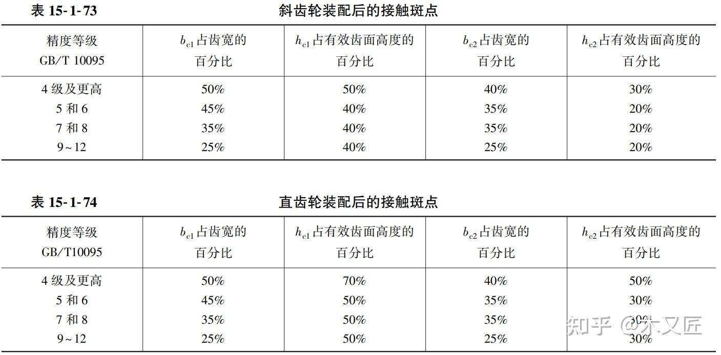 螺旋伞齿轮的规格有哪些？