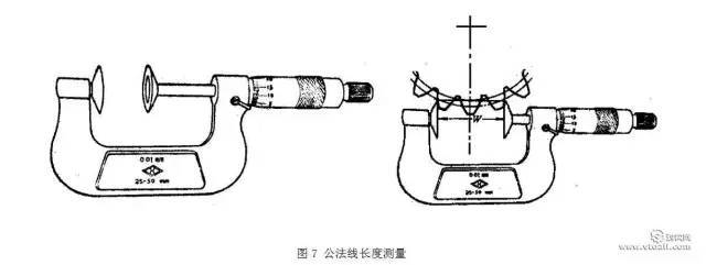 齿轮精度检测那些事儿：指标与际诺斯的作为(图1)