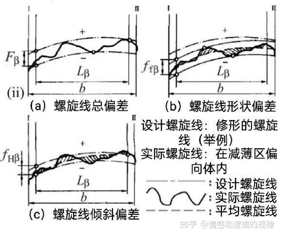 齿轮啮合为什么要互为质数(图1)