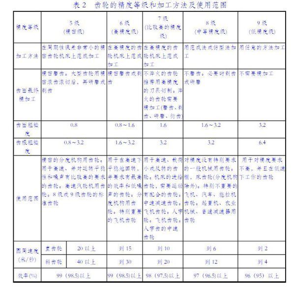 研磨齿条齿条(图1)