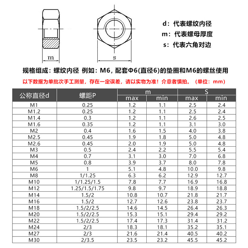 螺丝、螺母、螺帽栓钉柱知识doc